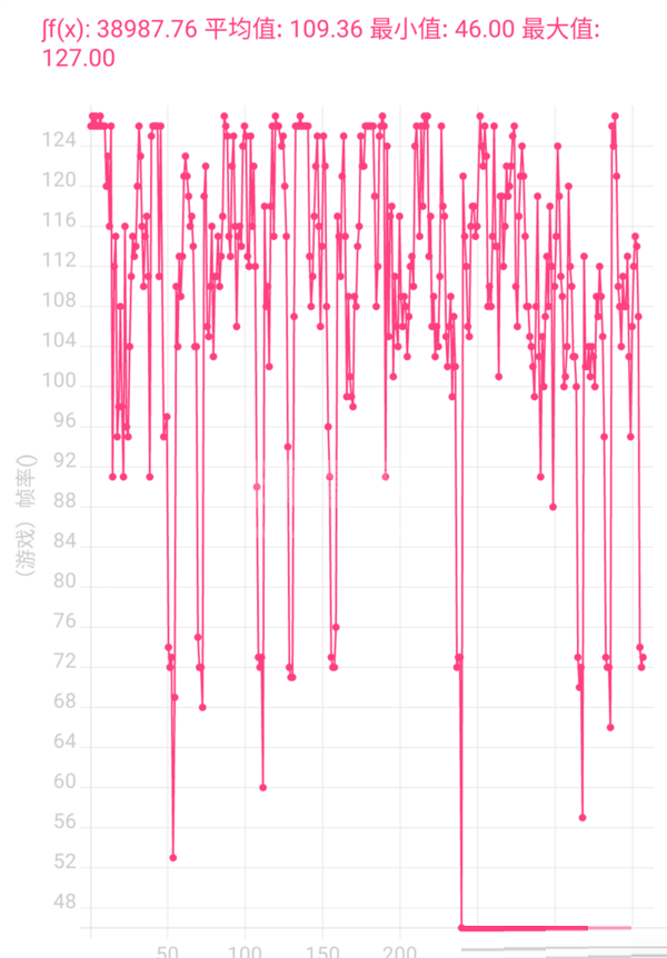 摩托罗拉edgeS30玩游戏性能好吗?摩托罗拉edgeS30玩游戏性能介绍截图