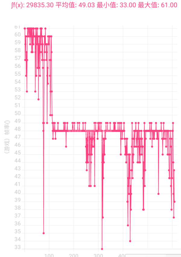 摩托罗拉edgeS30玩游戏性能好吗?摩托罗拉edgeS30玩游戏性能介绍截图