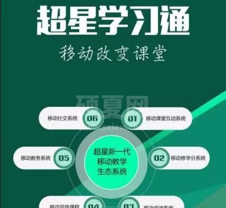 学习通是什么平台？学习通软件介绍