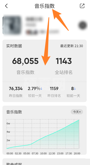 QQ音乐怎么查看音乐指数？QQ音乐查看音乐指数教程截图