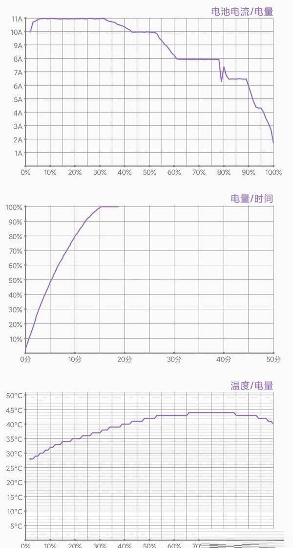 红米note11pro+怎么样?红米note11pro+手机介绍截图