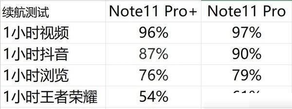 红米note11pro+怎么样?红米note11pro+手机介绍截图