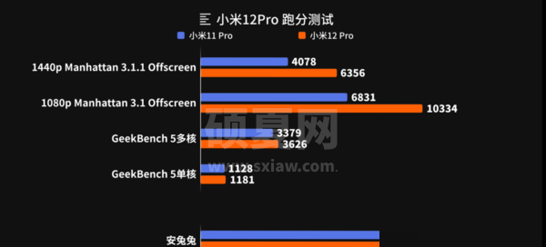 小米12Pro手机游戏性能怎么样?小米12Pro手机游戏性能介绍截图