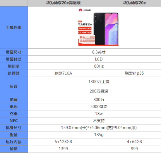 华为畅享20e高配版和普通版有什么不同?华为畅享20e高配版和普通版对比介绍