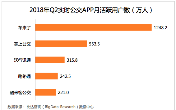 实时公交“车来了”：从此再也不怕等公交截图