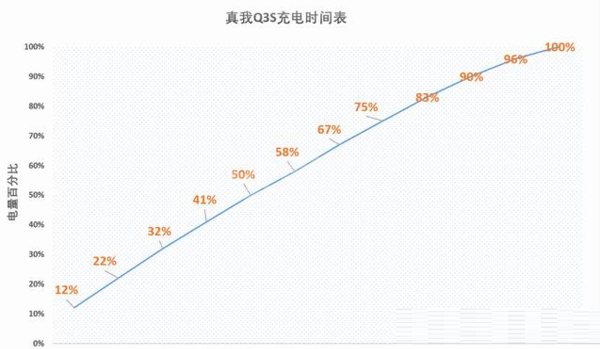 真我Q3S续航时间有多久?真我Q3S续航时间介绍截图