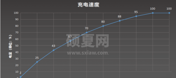 摩托罗拉edgeX30续航能力如何?摩托罗拉edgeX30续航能力介绍截图