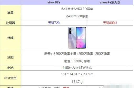 vivos7e普通版和活力版有什么区别 vivos7e普通版和活力版参数对比截图