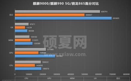 华为Mate40Pro跑分多少 华为Mate40Pro跑分介绍截图