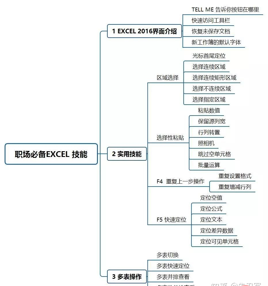 日常工作中，Python+Pandas是否能代替Excel+VBA?