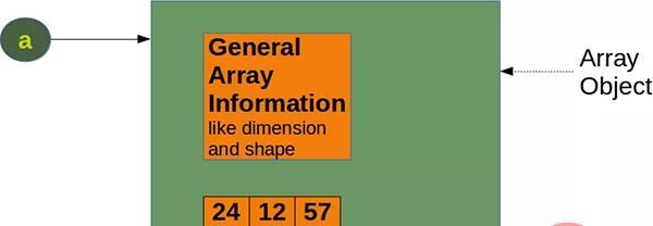 Python大数据为啥一定要用Numpy Array?