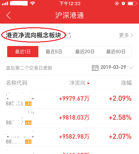 同花顺怎么看个股北上资金流入流出情况 同花顺看北向资金流向操作步骤截图