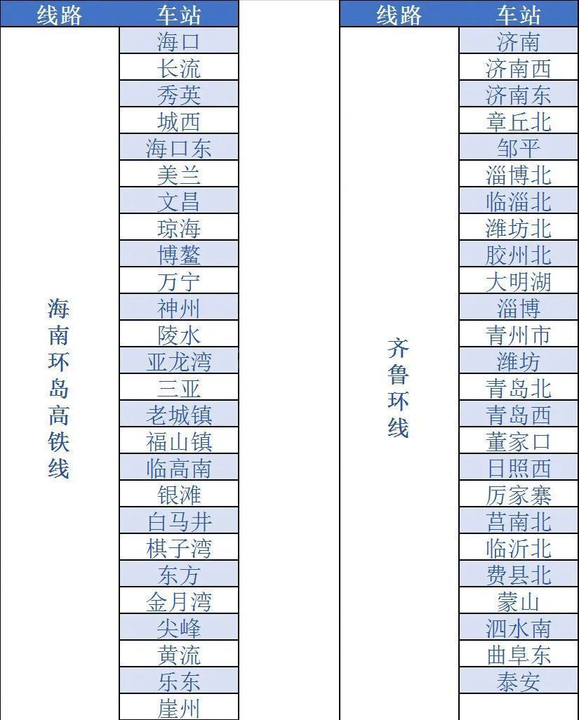 铁路12306怎么开通e卡通? 铁路12306开通e卡通的步骤教程截图