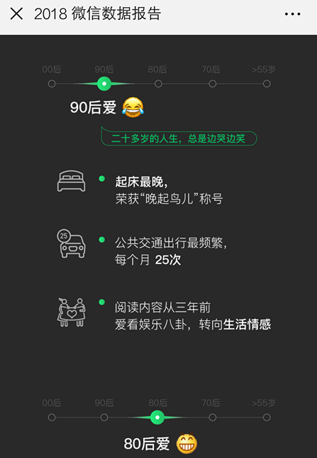 微信APP查看2018年度数据报告的图文操作截图