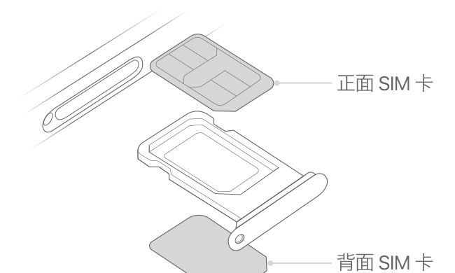 iPhone12sim卡怎么放 iPhone12sim卡放入教程截图