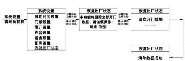 亚太天能指纹锁恢复出厂设置的具体步骤截图