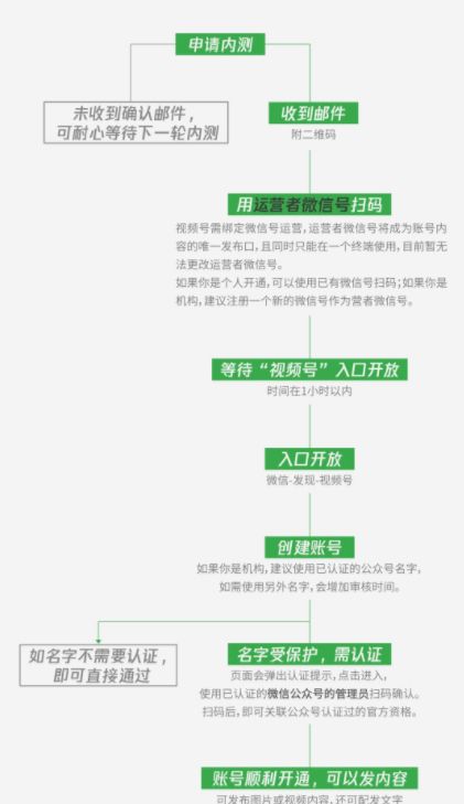 微信视频号申请开通方法截图