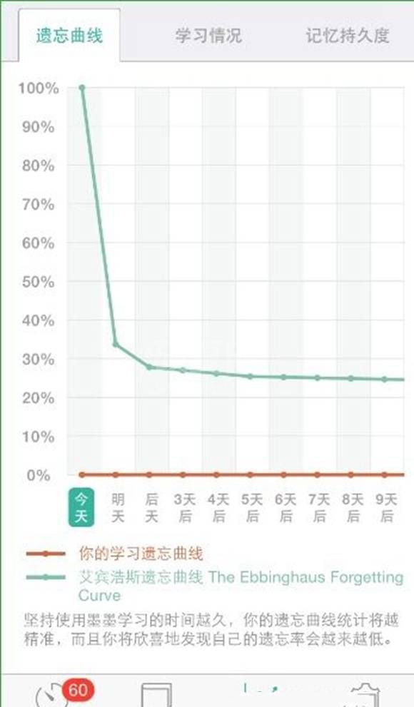 墨墨背单词的具体使用操作方法截图