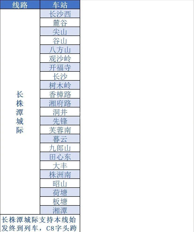 铁路12306怎么开通e卡通? 铁路12306开通e卡通的步骤教程截图