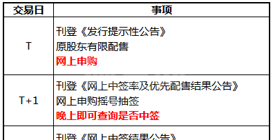 中信证券新债中签怎么缴款 中信证券新债中签缴款操作步骤截图