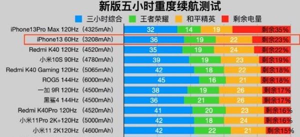 苹果13和13promax哪个性价比高？苹果13和13promax性价比介绍截图