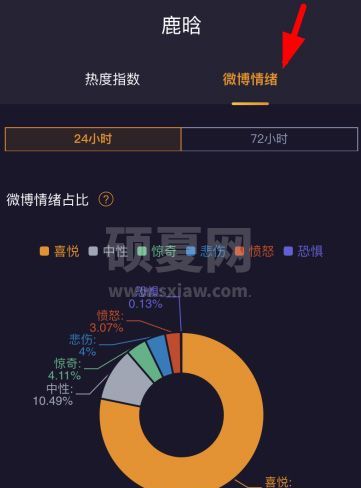 微博情绪地图如何查看?微博情绪地图查看方法截图