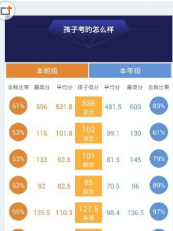 通过智学网查看击败班级人数的简单操作截图