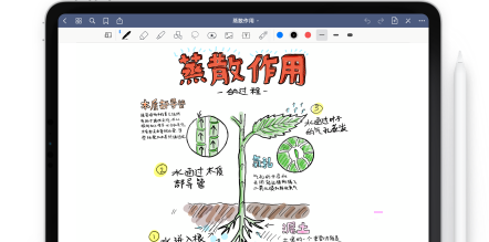 goodnotes怎么删除链接?goodnotes删除链接步骤分享