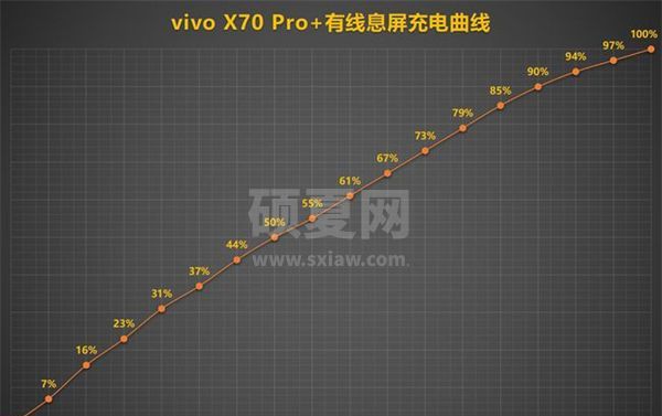 vivox70pro+电池怎么样？vivox70pro+电池介绍