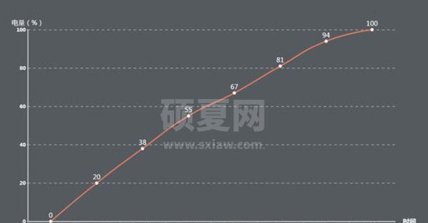 一加9rt是否支持无线充电?一加9rt是否支持无线充电介绍