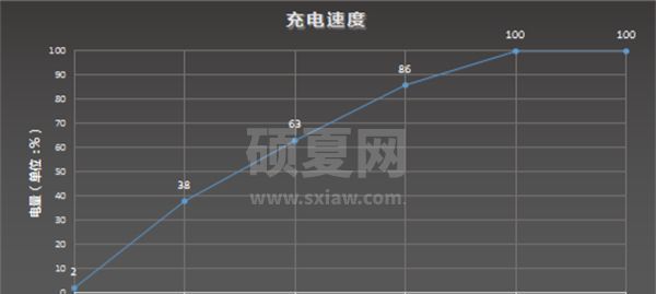 iqoo8pro电池容量多大？iqoo8pro电池容量介绍