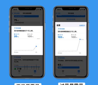 IOS14耳机音量小怎么办 IOS14耳机音量小解决方法截图