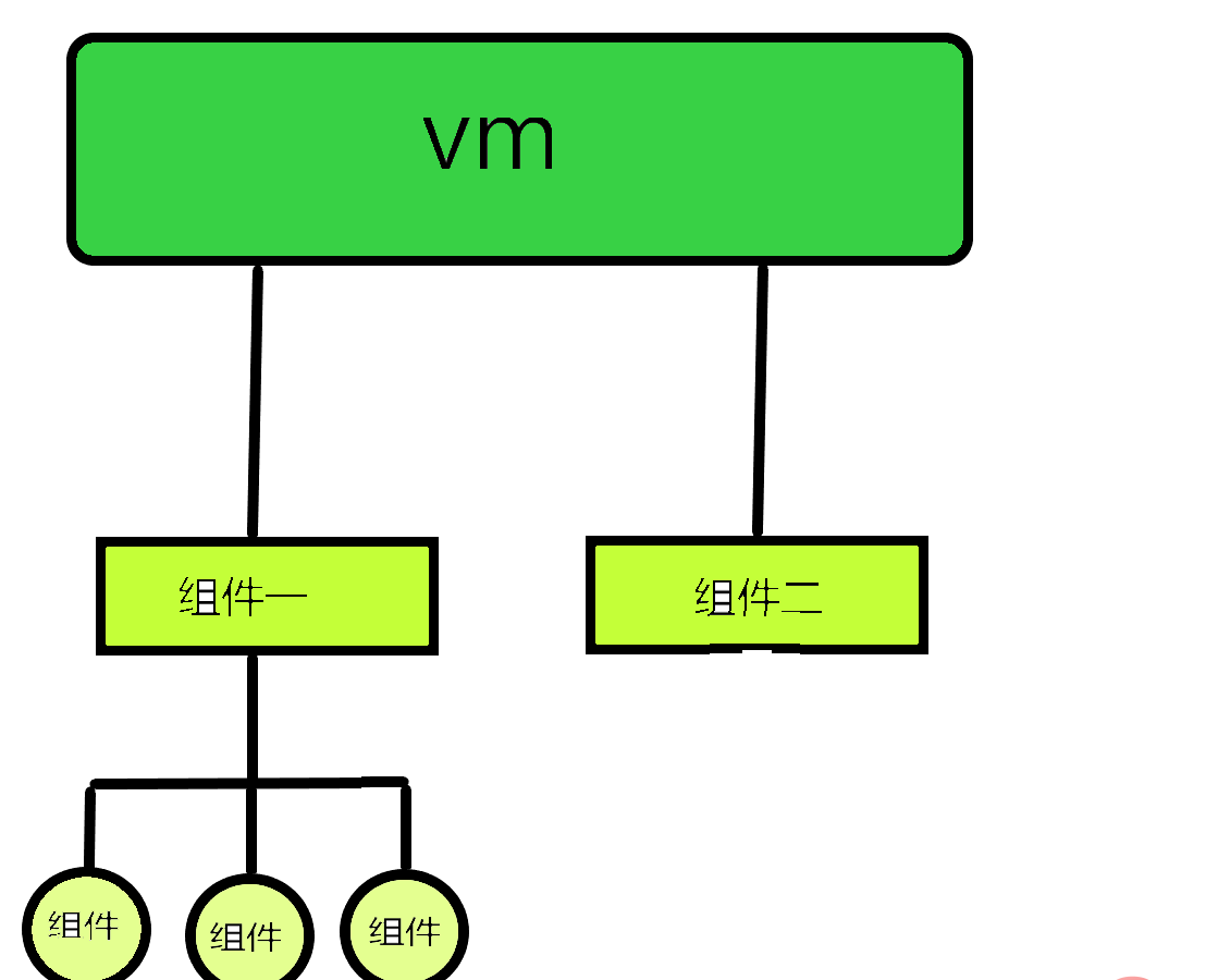 一文聊聊Vue中非单文件组件的使用