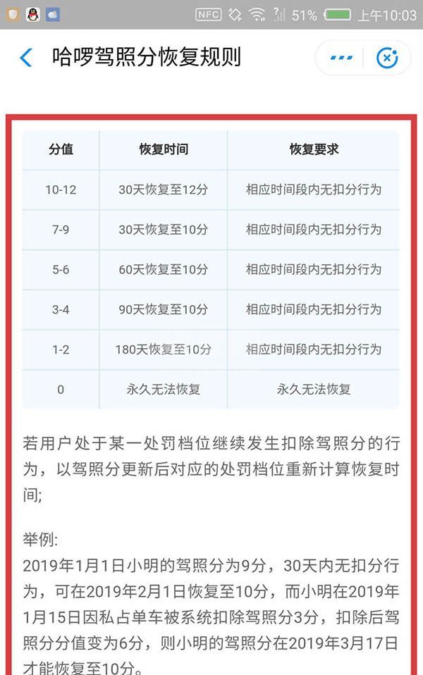 哈啰出行驾照被扣分怎么恢复？哈罗出行恢复驾照分的方法截图