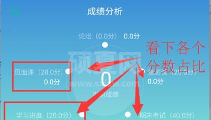 知到完成课时学分的操作方法截图