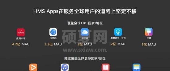 华为hmscore有什么作用?华为hmscore作用介绍截图