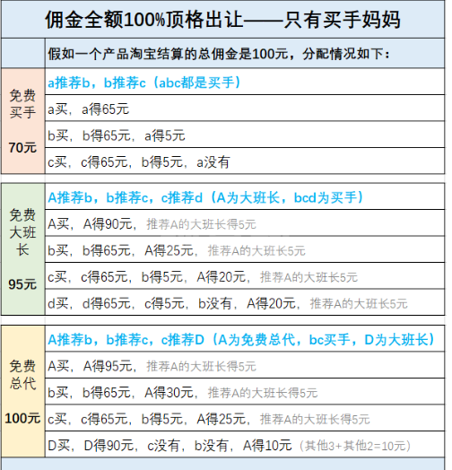 买手妈妈佣金制度详解 买手妈妈佣金制度有哪些截图