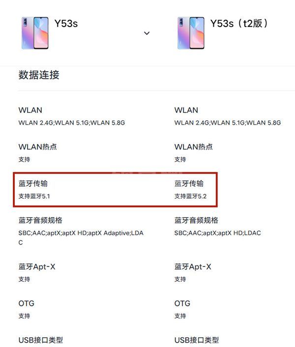 y53s和y53st2有什么区别？y53s和y53st2对比介绍截图