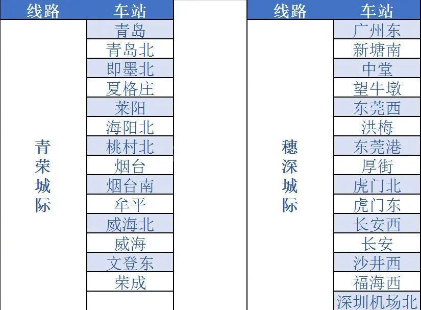 铁路12306怎么开通e卡通? 铁路12306开通e卡通的步骤教程截图