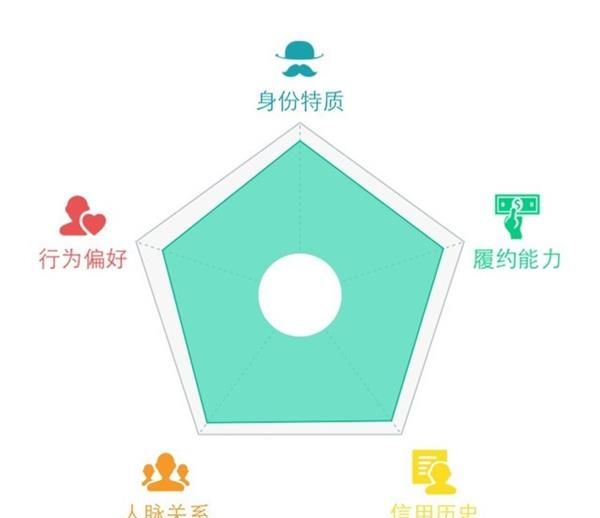 支付宝芝麻分提高后的相关用途介绍截图