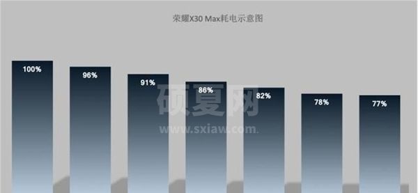 荣耀X30Max可不可以无线充电?荣耀X30Max可不可以无线充电介绍截图