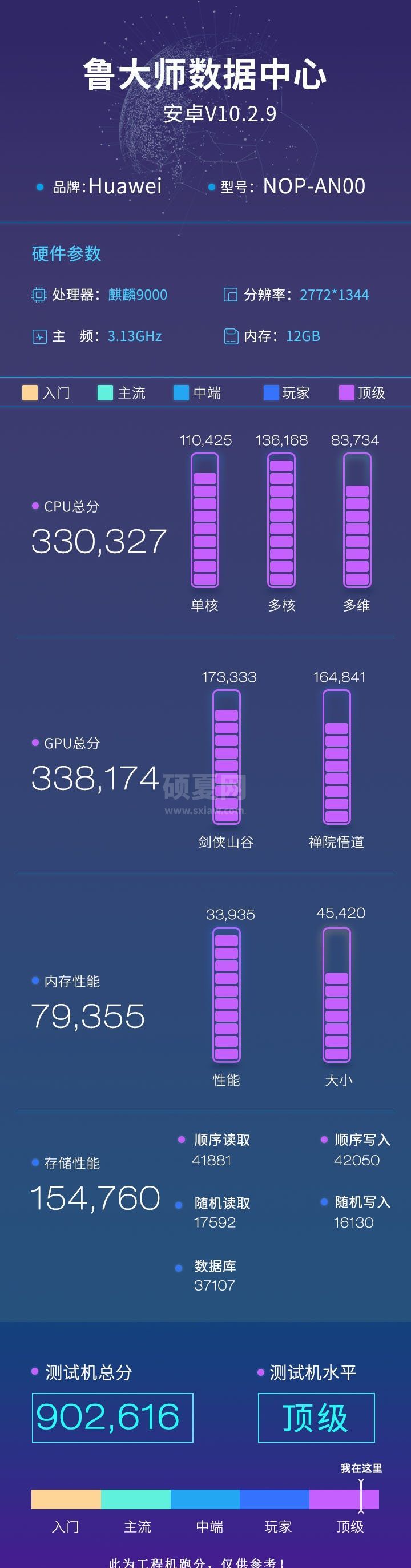 华为Mate40Pro+跑分多少 华为mate40Pro+介绍截图