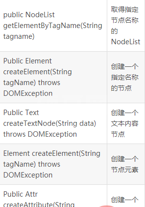 document常用方法.jpg