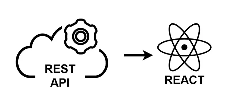 如何使用 react 和 rest api 构建网站（react 基础知识解释）