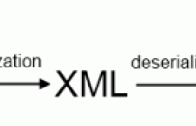 有关XMLSerializer的文章推荐8篇