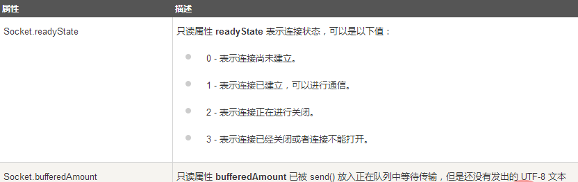 HTML5中WebSocket是什么意思