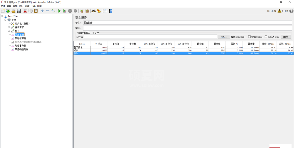 PHP7性能优化笔记