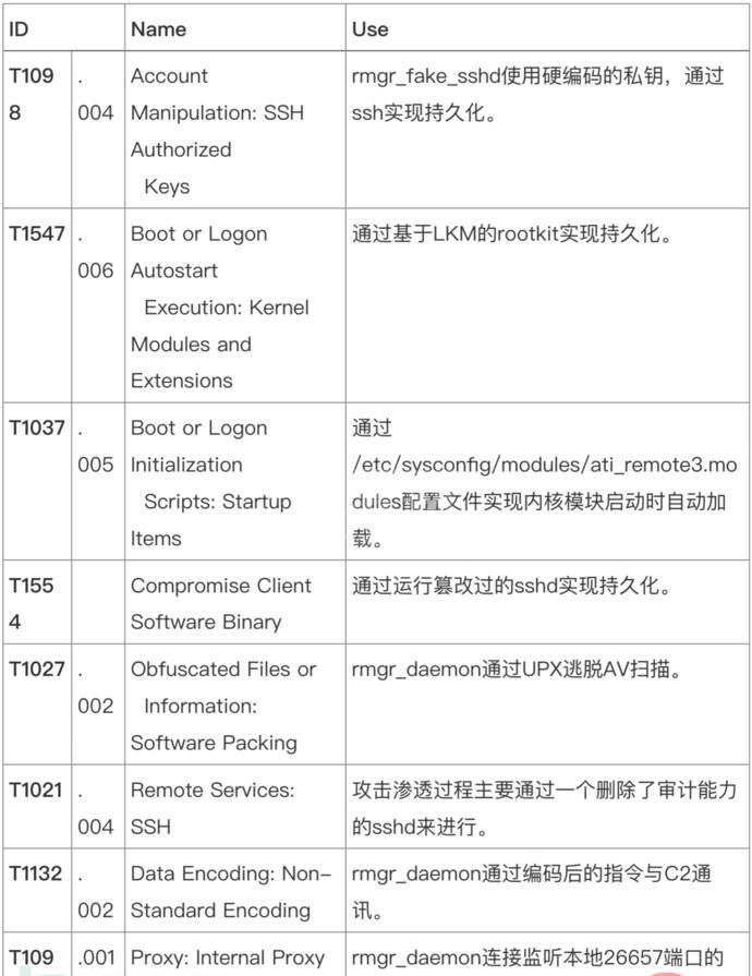 如何进行基于威胁情报周期模型的APT木马剖析