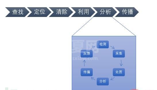 如何进行基于威胁情报周期模型的APT木马剖析