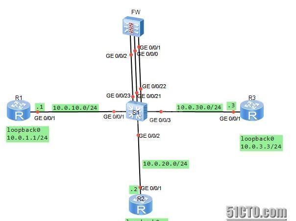 USG防火墙中的NAT配置